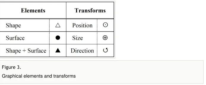 Figure 3. Graphical elements and transforms