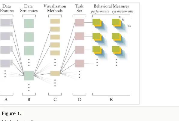 Figure 1. Methods pipeline