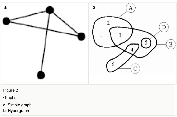 Figure 2. Graphs