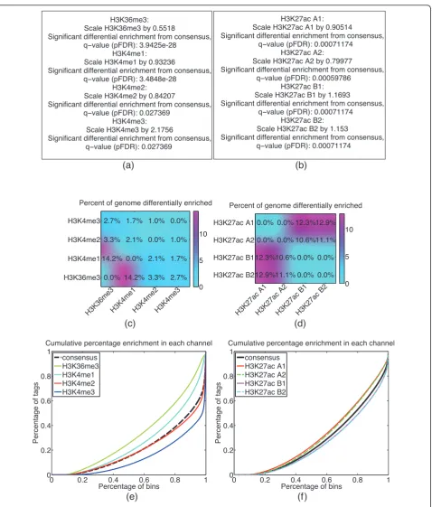Figure 3 Multi-IP normalization. This figure shows CHANCE output for the multi-IP normalization module