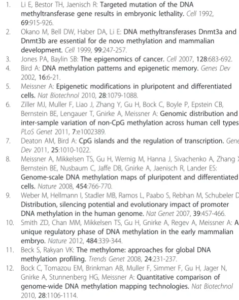 Figure S4: pairwise correlation of single-CpG methylation data between