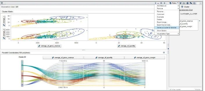 Figure 16. Analytical Models - Clustering 
