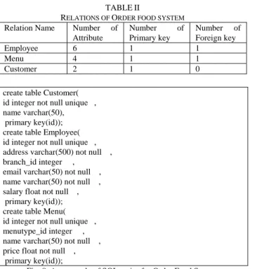 TABLE II 