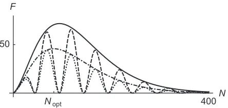 FIG. 6. QFI for the sequential setting when the probe is supple-