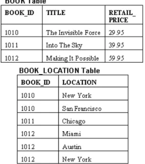 Figure 1.9  ■ Tables in first normal form.