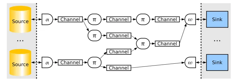 Fig. 1 Data processing model
