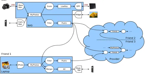 Fig. 2 Photo processing example application