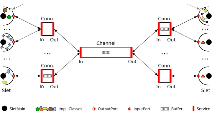 Fig. 4 Implementation model