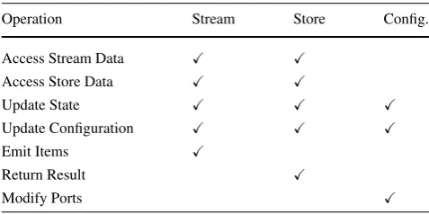 Table 1 Slet processing model