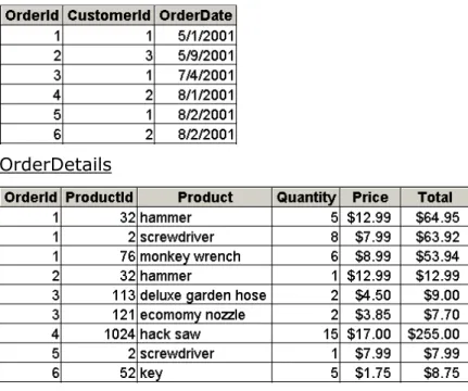 Figure 11-a. Applying Second Normal Form to the Orders table. 