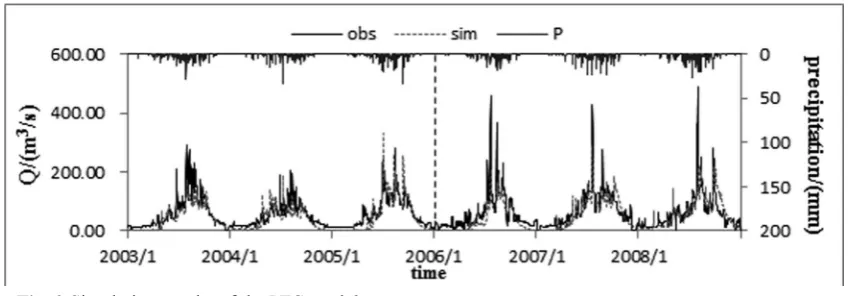Fig. 2, where obs and sim stand for observed and simulated values, P represents the average 