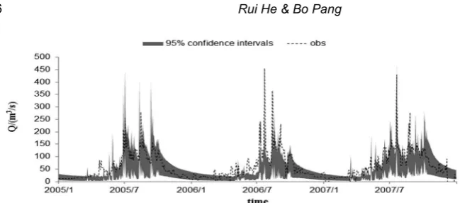 Fig. 4 Uncertainty intervals calculated for runoff event at 95% confidence level. 