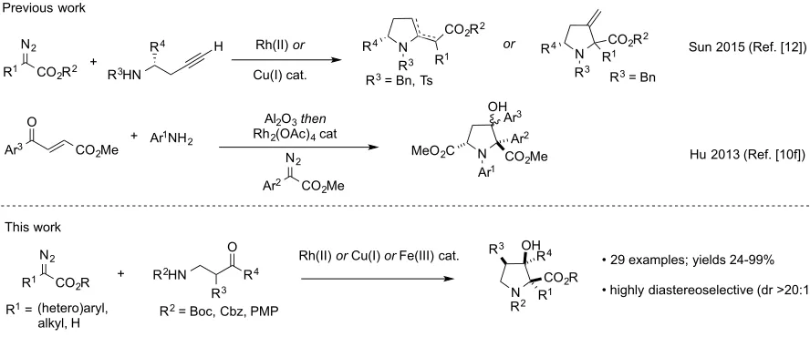 Table 1. Catalyst screening for the preparation of N-aryl pyrrolidine 3a.