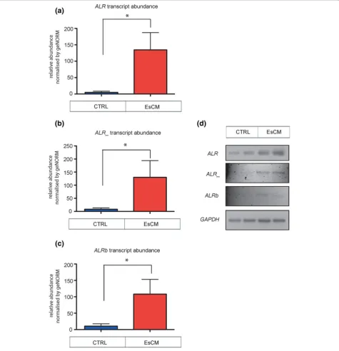 Figure 2 Quantitative RT-PCR for the transcript abundance of SAT family repeat sequences (groups were compared using unpaired Wilcoxon rank-sum test