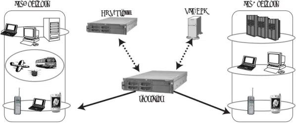 Figure 1 shows the positioning of the trans- trans-lator.