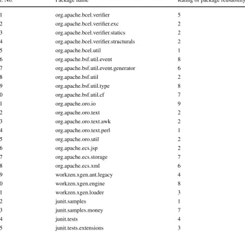 Table 4 Ratings of reusability
