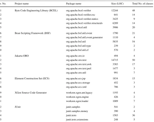 Table 1 Description of packages used in the study