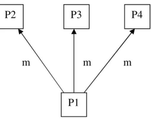 Figure 2: Unicast Vs. Multicast 