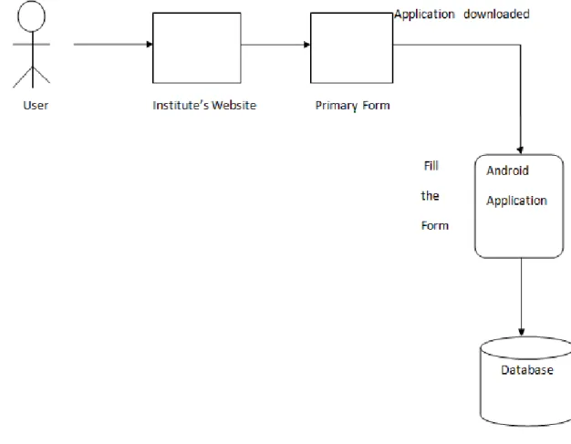 Figure 1. System Architecture 