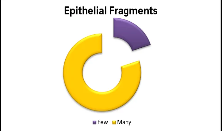 TABLE 9: EPITHELIAL FRAGMENTS: 