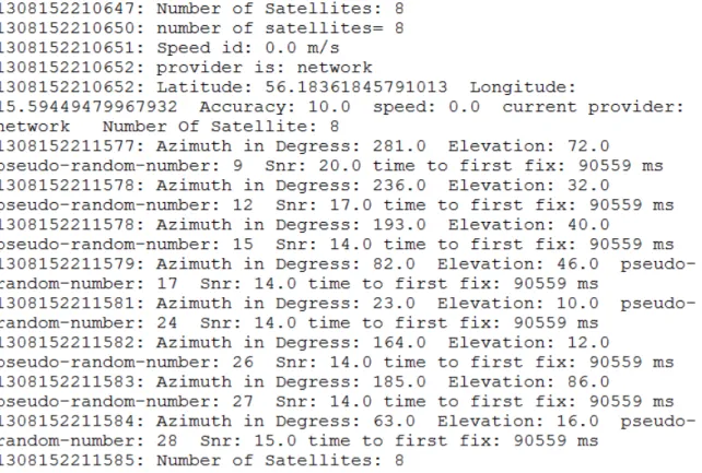 Figure 7. Part of the saved file for the GPS application 