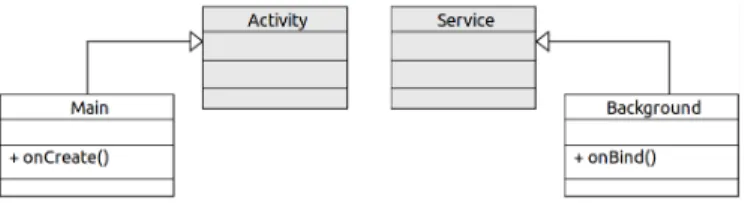 Figure 1. Class Diagram - Main structural components.