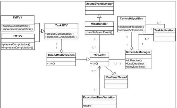 Figure 1. UML class diagram for the proposed solution. 