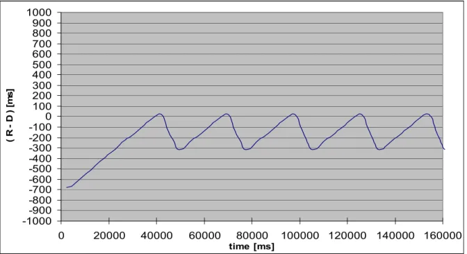 Figure 10. Example of an imprecise task with multiple versions. 
