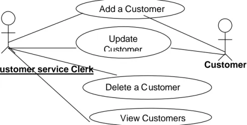 Figure 1.a. Use Case diagram for Customer registration subsystem 