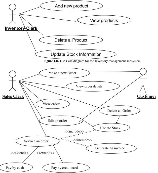 Figure 1.b. Use Case diagram for the Inventory management subsystem 