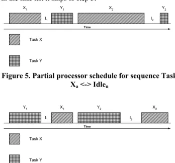 Figure 4. Partial link-list for sequence Idle n  <-> Task  X b
