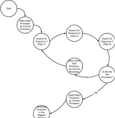Figure 7. Sequencing of steps 1-4. 