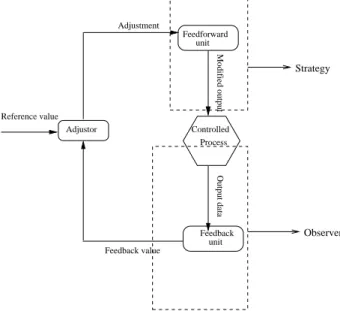Figure 4. Design 2 for the feedback control System