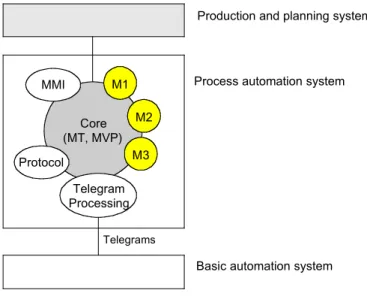 Fig. 1 Software Architecture