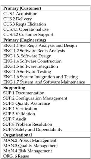 Table 1 below lists the groups of Processes (“Process ar- ar-eas”) identified by ISO12207 