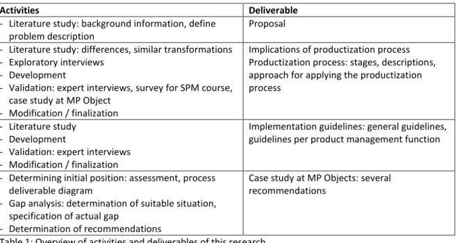 Table 1: Overview of activities and deliverables of this research. 