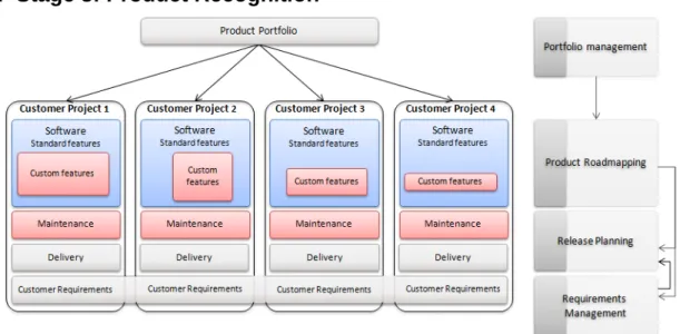 Figure 9: Stage 3 – Product recognition