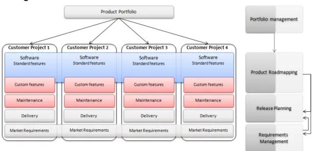 Figure 10: Stage 4 – Product platform.