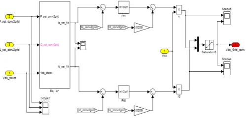 Fig.4 shows a grid-side converter controller simulated by Matlab consisting of two internal PI controllers, PI5 and PI6