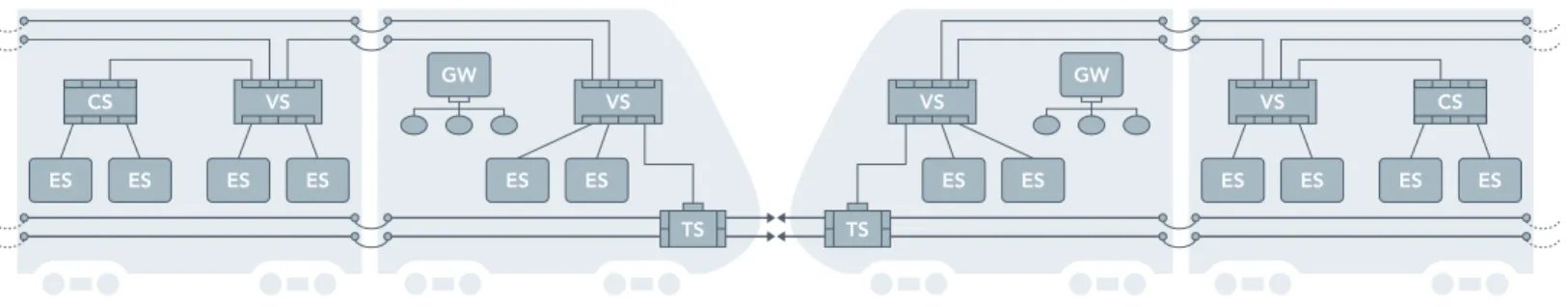 Fig 01: Train Data Communications Architecture