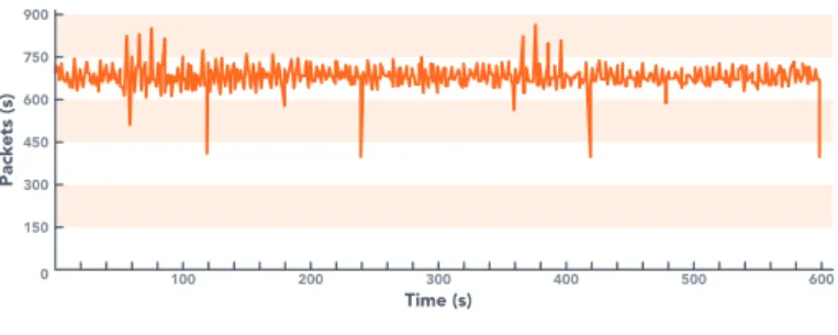 Fig 02: Train Data Points per Second
