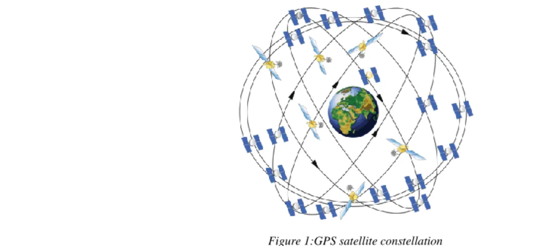 Figure 1:GPS satellite constellation 