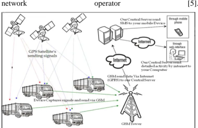 Fig. 1: Overview of the system 
