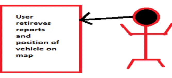 Fig 6. Alert process 