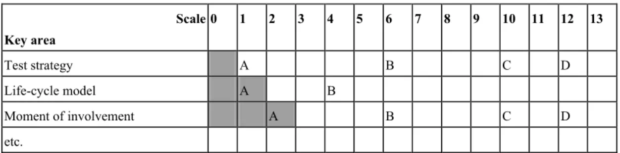 Table 3  Current situation [Sog04]