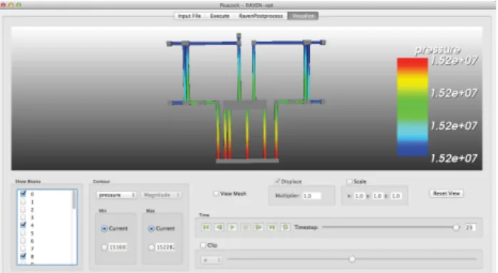 Figure 2 shows the projection of the solution field for  the pressure into the plant layout during a transient  analysis