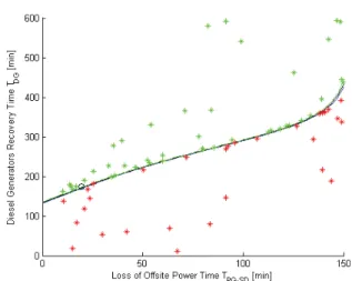 Figure 3 shows the limit surface built in one of these tests  after the initial evaluation of the training set, while figure  4 shows the final form of the limit surface when the  classifier has converged to the final hyper-surface
