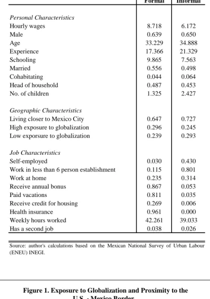 Figure 1. Exposure to Globalization and Proximity to the  U.S. - Mexico Border  