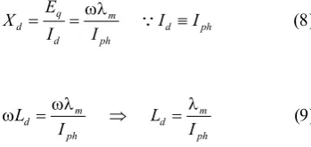 Fig. 1 (b)), the constants A and R can be computed. That is: 