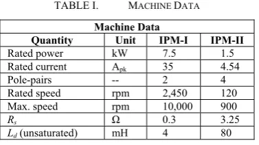 Fig. 3. Test machine 1: stator and rotor structure [11]. 